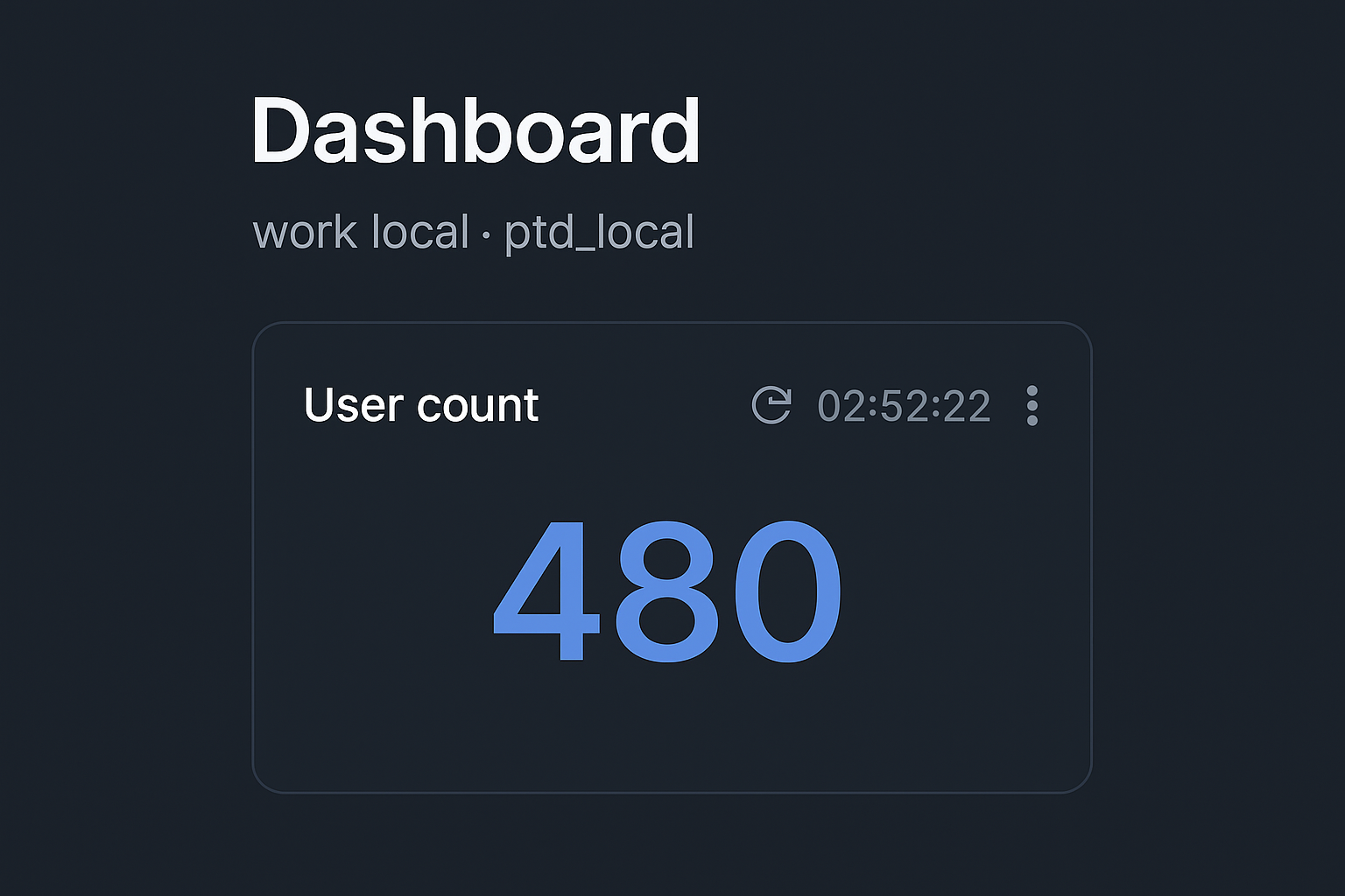 Interactive Dashboard Widgets