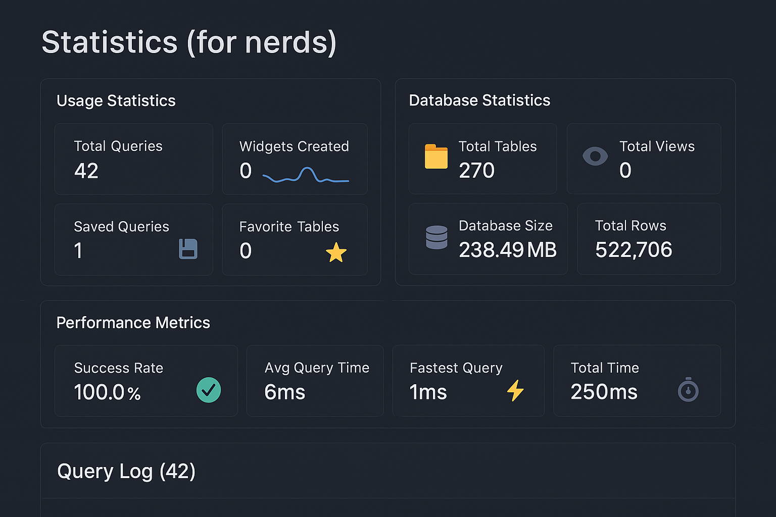 Statistics & Analytics Dashboard